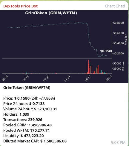 A screenshot of the DexTools price bot graph of the price of GrimToken plummeting